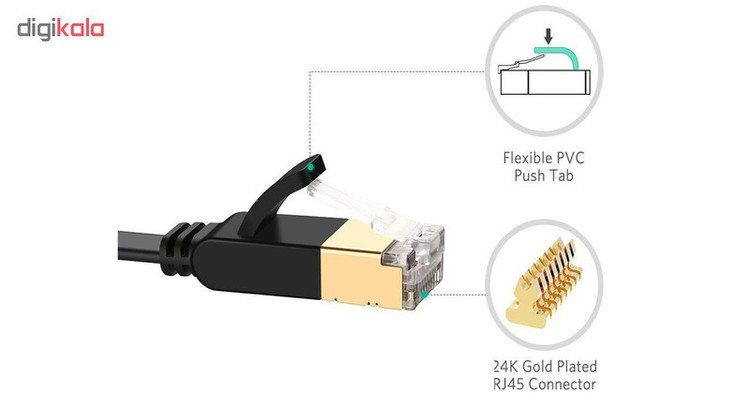 کابل شبکه CAT7 یوگرین مدل NW107 طول 1 متر