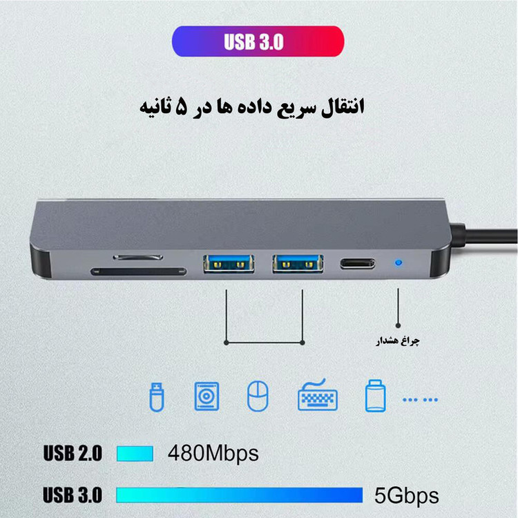 هاب و کارت خوان 5 پورت USB-C آیریور مدل TC2-4K