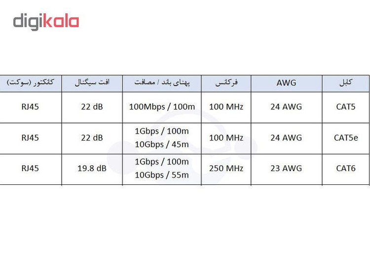 کابل شبکه CAT6e ایکس پی-پروداکت کد 1
