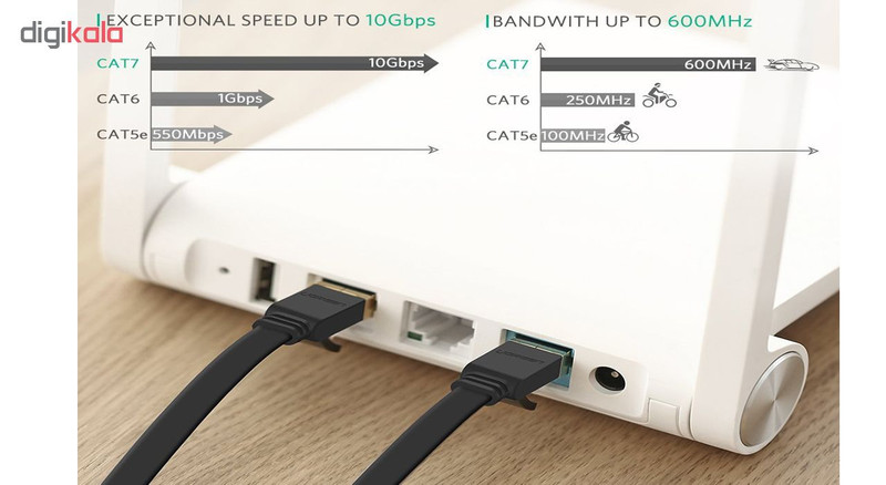 کابل شبکه CAT7 یوگرین مدل NW107 طول 2 متر