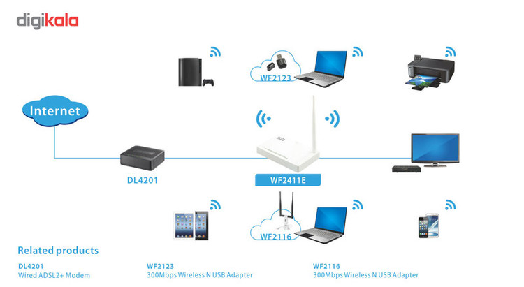 روتر بی سیم 150Mbps نتیس مدل WF2411E